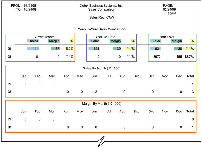 Sales Comp